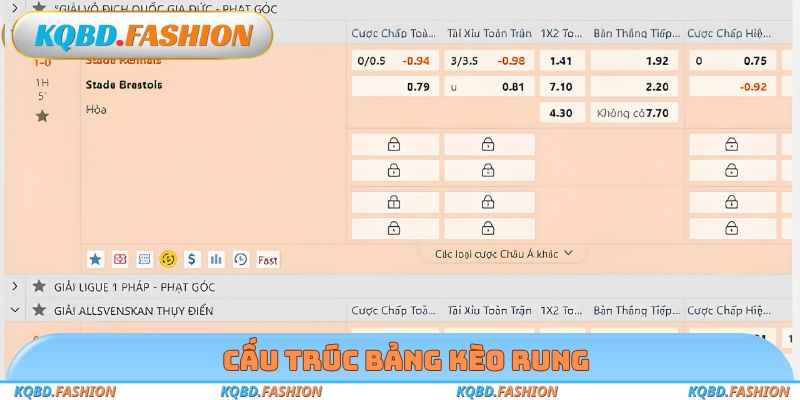 Cấu trúc bảng kèo rung