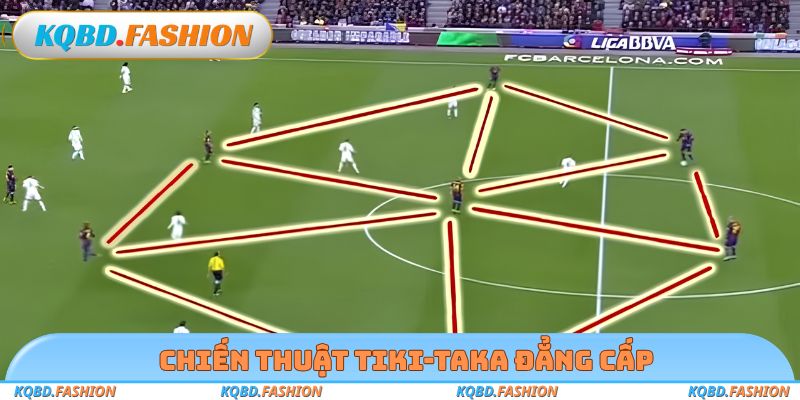 Chiến thuật Tiki-Taka đẳng cấp
