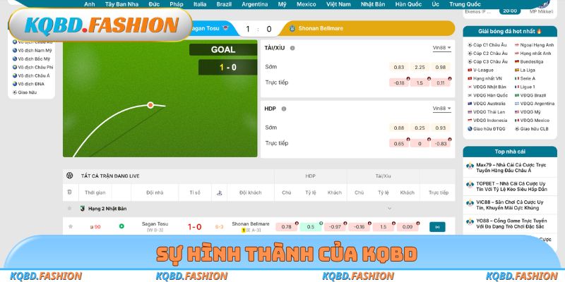 Sự hình thành của KQBD